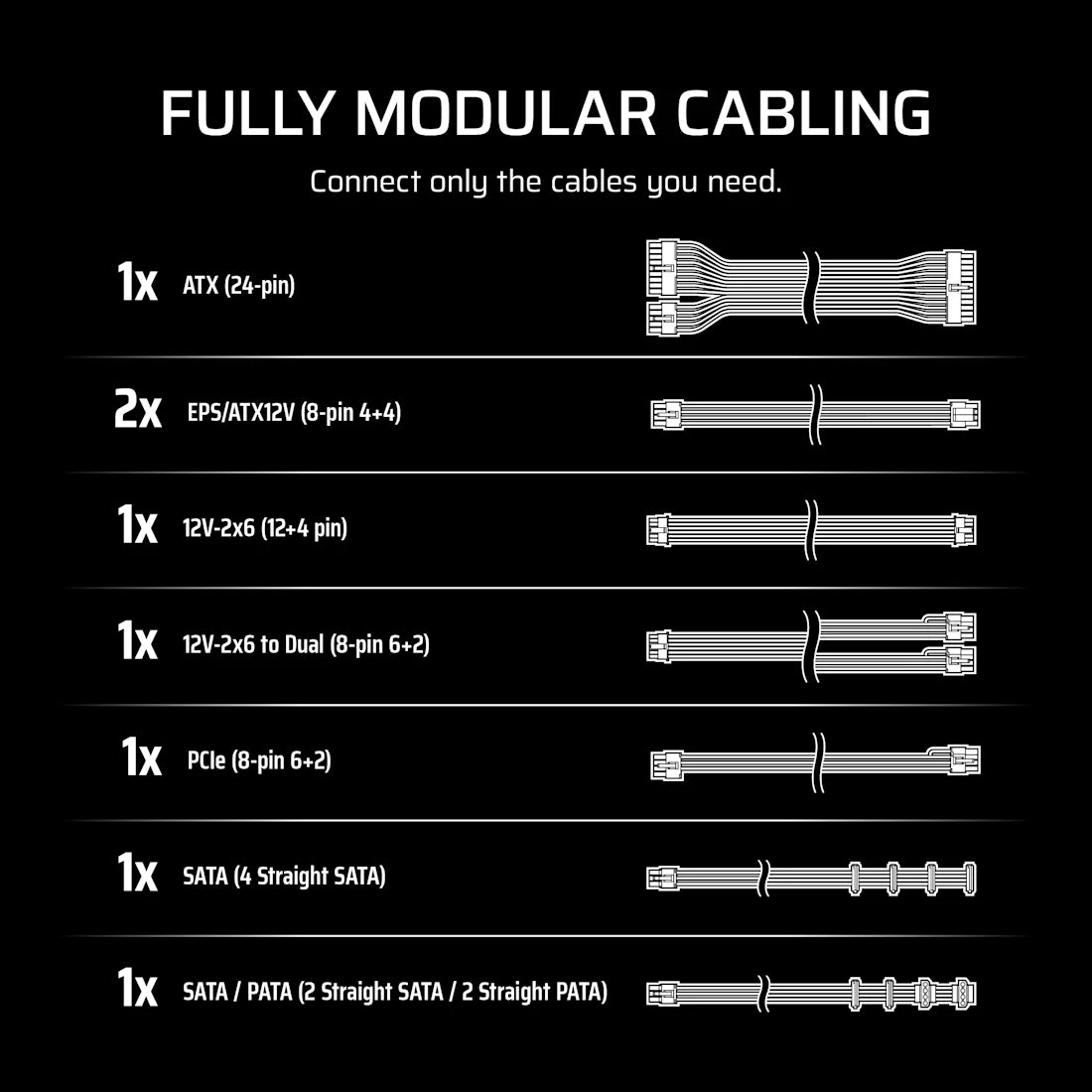 Corsair RM850e 850W Fully Modular ATX 3.1 PCIe 5.1 Power Supply